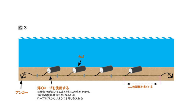 うなぎ仕掛け　はえ縄仕掛け　5組　　取り替え針　2組 うなぎ仕掛け はえ縄仕掛け 5組 取り替え針 2組 フック